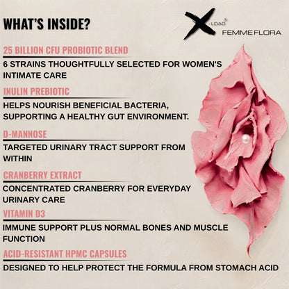An informational product graphic for XLoad Femme Flora probiotic capsules. The left side features a list of ingredients and benefits in black and pink text on a textured beige background, including '25 Billion CFU Probiotic Blend', 'Inulin Prebiotic', 'D-Mannose', 'Cranberry Extract', and 'Vitamin D3'.