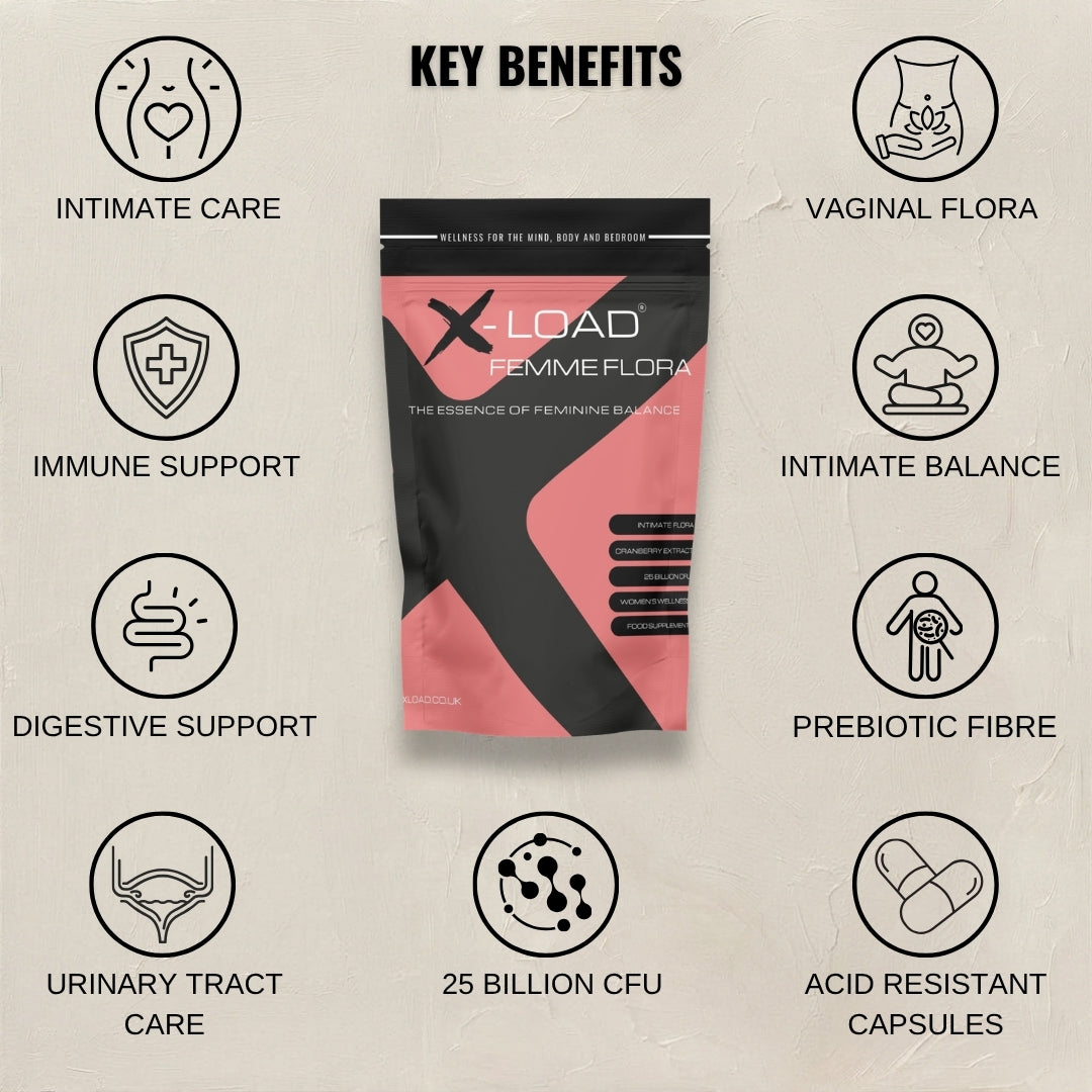 A product packaging shot of a black and pink pouch labeled 'X LOAD FEMMIFLORA' centered on a textured beige background, surrounded by black line icons and text describing key benefits such as intimate care, vaginal flora, immune support, and prebiotic fibre.