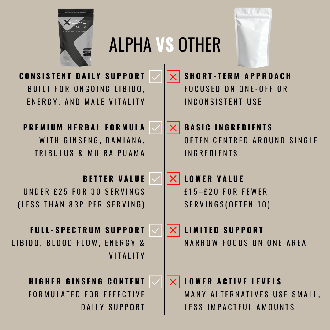 X-Load | Alpha